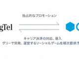 グリー、シンガポールの大手通信キャリアSingTelと包括的業務提携 画像