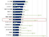 スマホで輝くフランチャイズ、30作品を調査・・・「データでみるゲーム産業のいま」第48回 画像