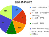 カードゲーマーに2012年、最も評価されたのは「カードファイト!! ヴァンガード」・・・トレーディングカードゲームアワード2012 画像