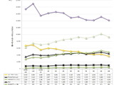 1000万人規模まで成長したスマホゲーム人口、2012年の汎用機を振り返る・・・「データでみるゲーム産業のいま」第50回 画像