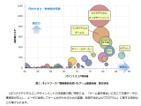 パテント・リザルト、特許総合力ランキング発表 ― トップ3はコナミ、バンダイナムコ、任天堂 画像