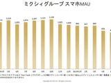 ミクシィ、広告売上が落ち込み赤字転落・・・第1四半期業績 画像