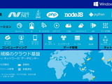 日本市場でもアグレッシブに攻めるWindows Azureにはゲーム開発を支援するソフトウェアも充実 画像