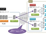 KLabとIDCフロンティア、モバイルオンラインゲームの海外向け配信ソリューションを共同研究 画像