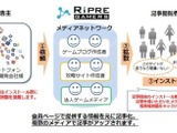 サイバー・バズ、ソーシャルゲームやスマートフォンに関するインフルエンサーネットワーク「Ripre GAMERS」の提供を開始 画像