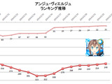 【元ゲームディレクターが読み解くGooglePlayランキング】ゲーム売上TOP50・・・『アンジュ・ヴィエルジュ 〜第２風紀委員 ガールズバトル〜』が急浮上（2月23日） 画像