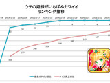 【元ゲームディレクターが読み解くGooglePlayランキング】人気の新着ゲーム無料TOP50・・・上位は変動なしもTOP20に新着タイトル多数（2月23日） 画像