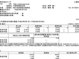 ケイブ、平成26年5月期 第3四半期決算を発表 ― スマホアプリが売上高増加に貢献するも、業績不調 画像