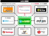 ユナイテッドのSSP「AdStir」、サイバーエージェント提供のDSP「GameLogic」と接続 画像