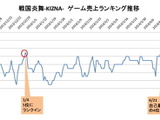 【スマホゲームマーケ部：ランキング・コメンタリー】Google Playゲーム新着/売上TOP50・・・1周年を迎えた『戦国炎舞-KIZNA-』が満を持して自己最高売上順位へ（4月22日） 画像