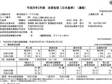 マーベラス、平成26年3月期決算を発表 ― 『剣と魔法のログレスいにしえの女神』が好調で純利益18億8200万円に 画像