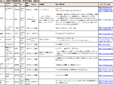 【スマホゲームマーケ部：事前予約最前線】いよいよ全パブリッシャー総事前予約時代突入の片鱗を見る＆2014年4月度まとめ：Google Play事前予約市場の全貌を大解剖（5月8日） 画像