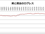 【スマホゲームマーケ部：ランキング・コメンタリー】Google Playゲーム新着/売上TOP50・・・スマホ向けMMORPG最新ヒット作の誕生：通信性能の向上による多様化の波はここにも見られるか？（5月26日） 画像