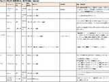 【スマホゲームマーケ部：事前予約最前線】事前予約施策の定番化は施策多様化の流れへと繋がる？＆2014年5月度まとめ：Google Play事前予約市場の全貌を大解剖（6月4日） 画像