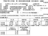 セガサミーHD、平成27年3月期第1四半期決算を発表 ― パッケージ販売本数が前期同期実績を上回るも減収減益 画像