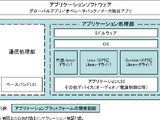 ドコモと端末メーカー5社、共通プラットフォームを開発へ 画像