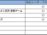 【スマホゲームマーケ部：事前予約最前線】2014年7月度まとめ：Google Play事前予約市場の全貌を大解剖＆更に増加する事前予約実施タイトル（8月3日） 画像