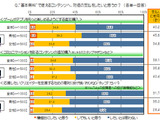 基本無料のゲームやアプリへの支払い許容派は4割 ― 「20代の金銭感覚についての意識調査」結果発表 画像