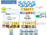 モブキャスト、マルチSNSキャンペーンツール「Soraps」をIQUEより事業譲受 画像