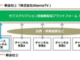 サイバーエージェントとテレ朝、共同出資による新会社2社の設立に基本合意 画像