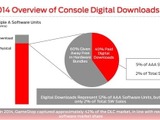 北米大手チェーンGameStopの販売データが公表、DL版が意外な結果に 画像