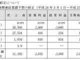 gumi、業績を上方修正・・・前回の修正から一転、黒字見込みに 画像