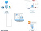 App Annie、Google Analyticsと統合した無料アナリティクスサービス「In-app Analytics」のβ版 画像