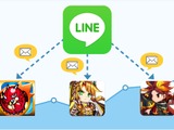 LINE公式アカウントのプッシュ通知、アプリ起動率が平均14％アップ 画像