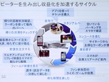 先進的な取り組みが次々と登場、IoTがもたらすデジタル社会とスマートシティ 画像