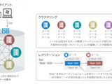 ソフトギア、オンラインゲーム開発向けデータベーステクノロジーにて特許を取得 画像