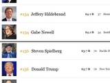 Valveのゲイブ・ニューウェルが米長者番付でトランプ大統領やスピルバーグ超え―純資産41億ドル 画像