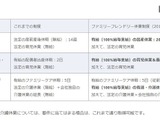 日本マイクロソフト、有給の出産休業20週取得可能へ…働き方改革推進 画像