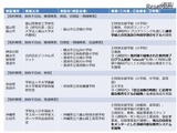 H29年度「若年層に対するプログラミング教育の普及推進」10件採択…クラウド活用 画像