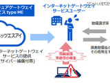 中小企業向けにセキュアゲートウェイとサイバー補償をサービス化 画像