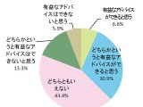 子どもの進学・進路に有益なアドバイスをできる保護者は約4割 画像