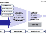 世界で発生した情報漏えい事件から、該当アカウントを調査するサービスが提供開始 画像