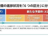 学校のICT化、都道府県で進捗の差―マイクロソフト調査 画像