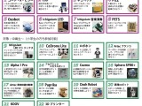 TEPIA、小~高校生向け特別イベントでプログラミングや3Dプリンター、ロボット開発に挑戦 画像