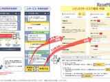 LINE、マイナポータルと連携、子育ての申請などオンラインで 画像