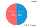 小学校のプログラミング教育必修化…保護者の3割は「必要だ」と認識 画像