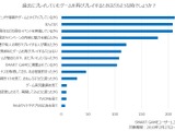 ゲームアプリのリテンション、漫画・アニメ・ゲームとのタイアップが効果あり？ アプリゲーム実態調査 画像