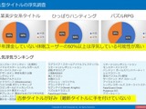 ゲームアプリの成功はヘビーユーザーにある―Smarprise×フラー「App Marketing Lab#1」セミナーレポート 画像