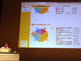 「CEDEC 2018」で存在感を放ったリアルタイムアンケートシステム「respon」の魅力とは 画像