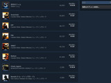 Steamコミュニティマーケットの制限が緩和―平均価格1ドル以下のアイテム出品時、確認作業が不要に 画像