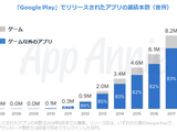 App Annieによる「Google Play」の歴史を振り返るレポートが公開―過去10年のランキングとトレンドを発表 画像