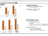 ソニー、2019年3月期 第2四半期決算を発表─ゲーム事業の売上高5,501億円、営業利益906億円と躍進! 全体を力強く牽引 画像
