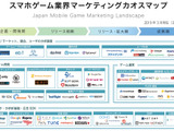 ONNE、「スマホゲーム業界のマーケティングカオスマップ」の正式版公開…VTuberなども追加 画像