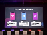 e-Sportsの大会運営に関する悩みを全て解決！CyberZ、コミュニティプラットフォーム「PLAYHERA」を発表 画像