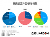 子育て世代の親の半数はゲーム規制条例案に賛成―ほけんROOMの意識調査で明らかに 画像