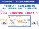 中国向けの低遅延ゲーム配信に特化したクラウドサービスがスタート…Game Server Services・SBクラウド・ビヨンドの共同プロジェクト 画像